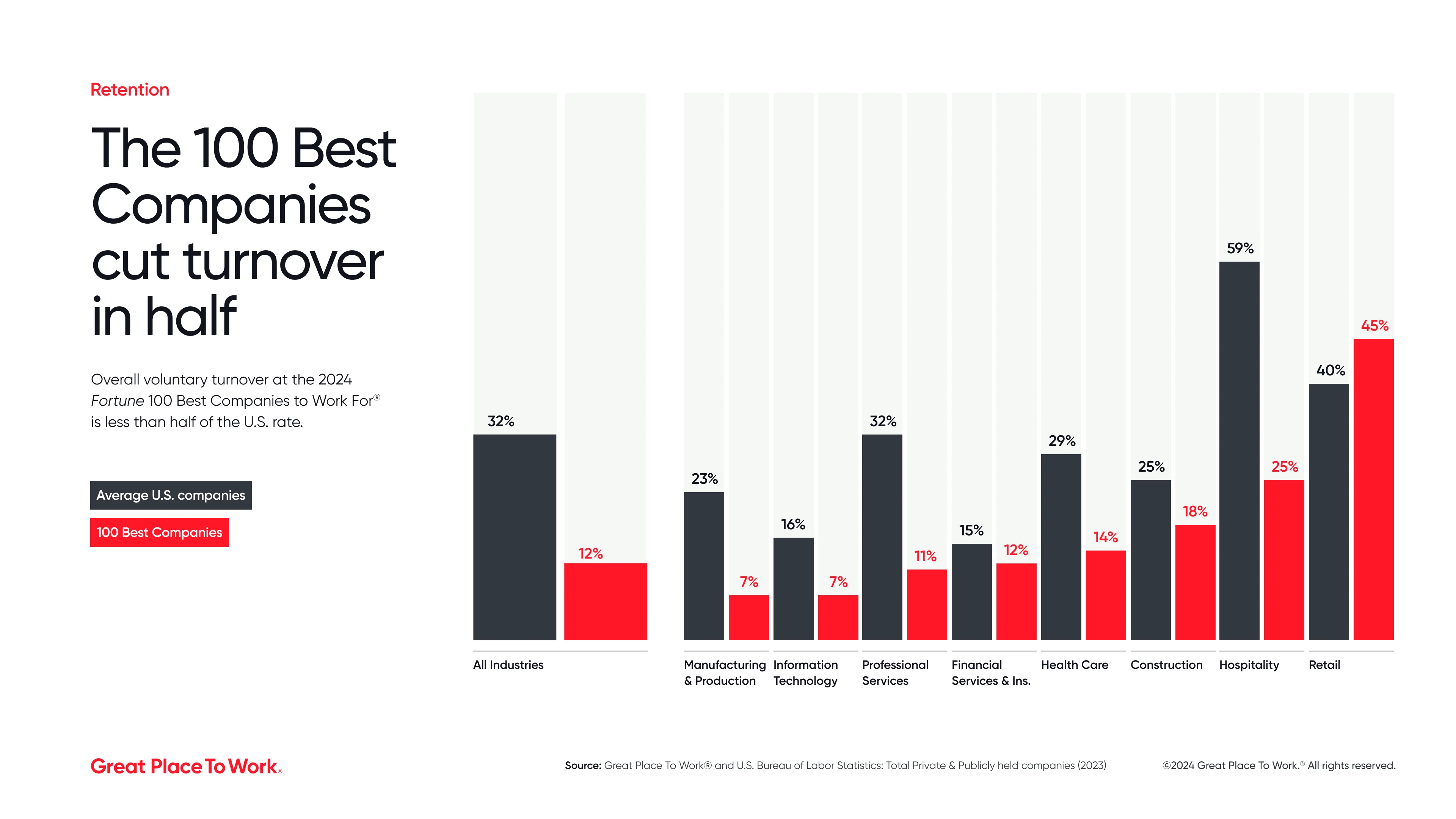 When Employees Thrive, Companies More Than Triple Their Stock 