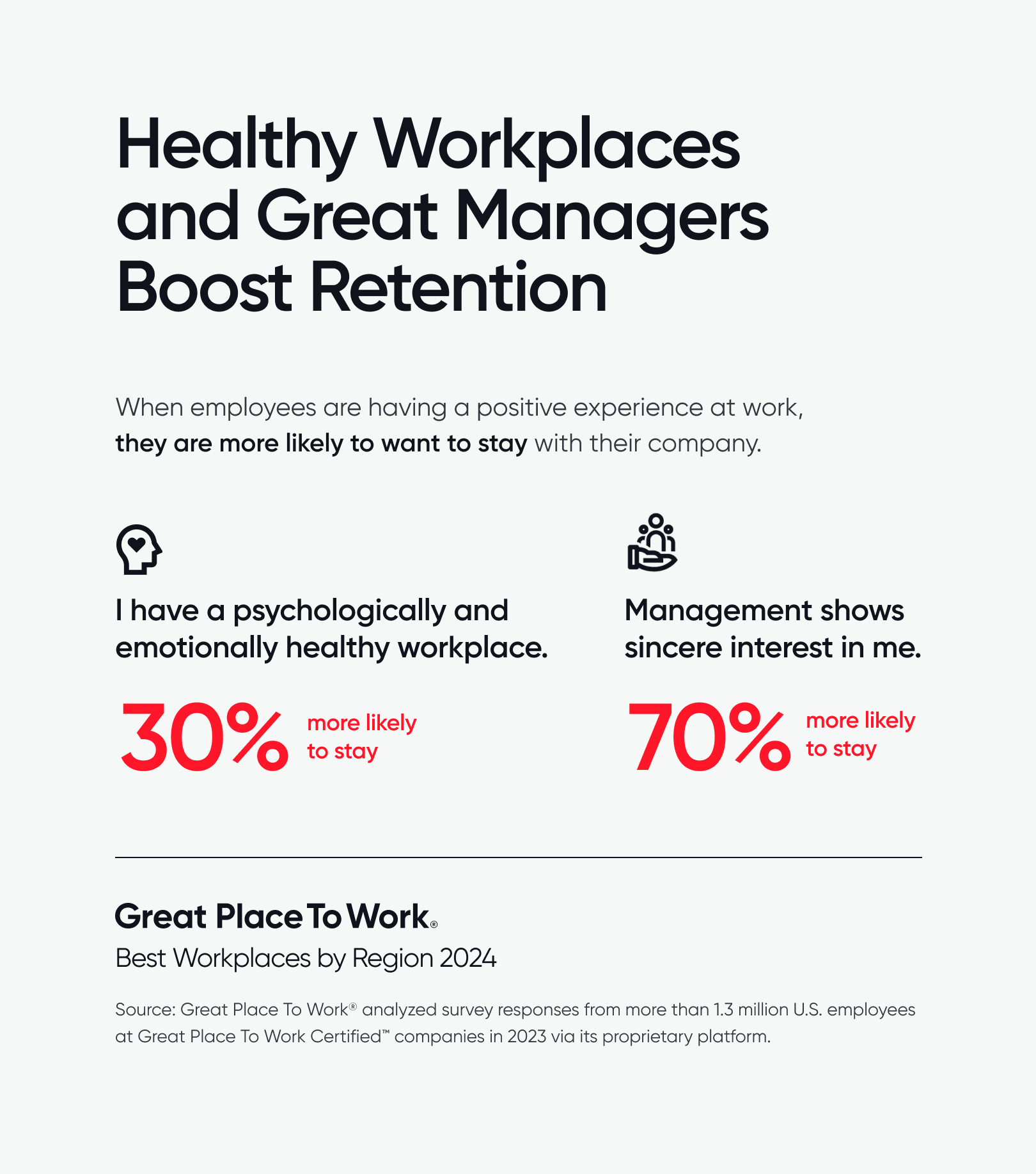 Healthy Workplaces and Great Managers Boost Retention Bar Chart