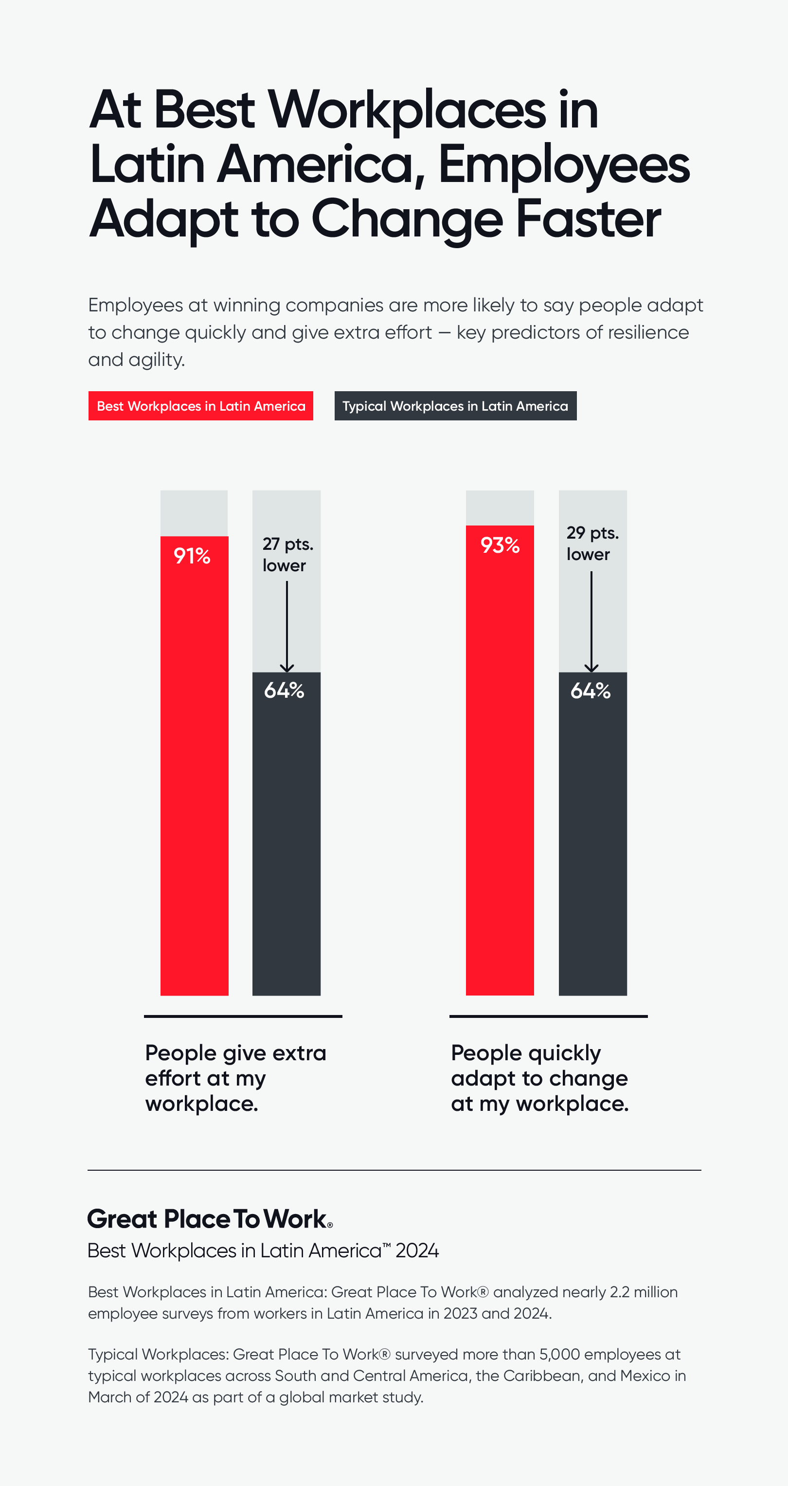 At Best Workplaces in Latin America, Employees Adapt to Change Faster