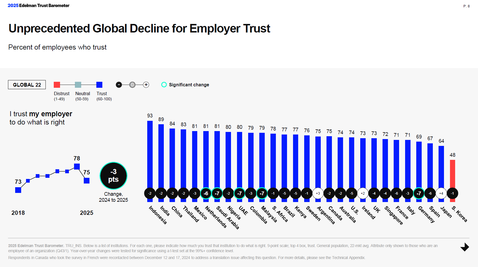 Edelman 2025 Barometer 1