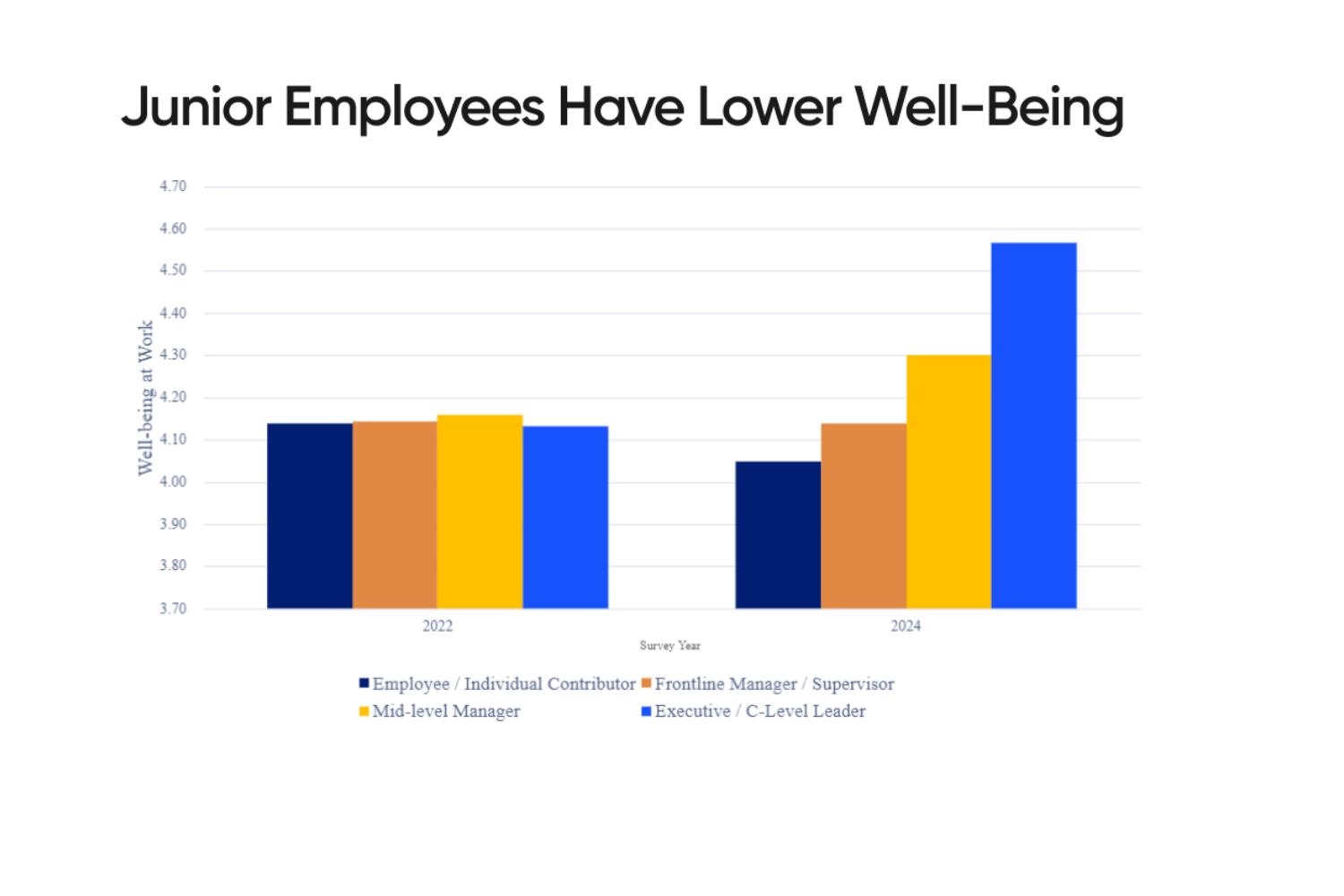 Wellbeing YoungWorkers 2