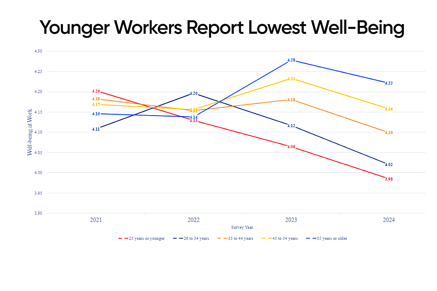 Wellbeing YoungWorkers