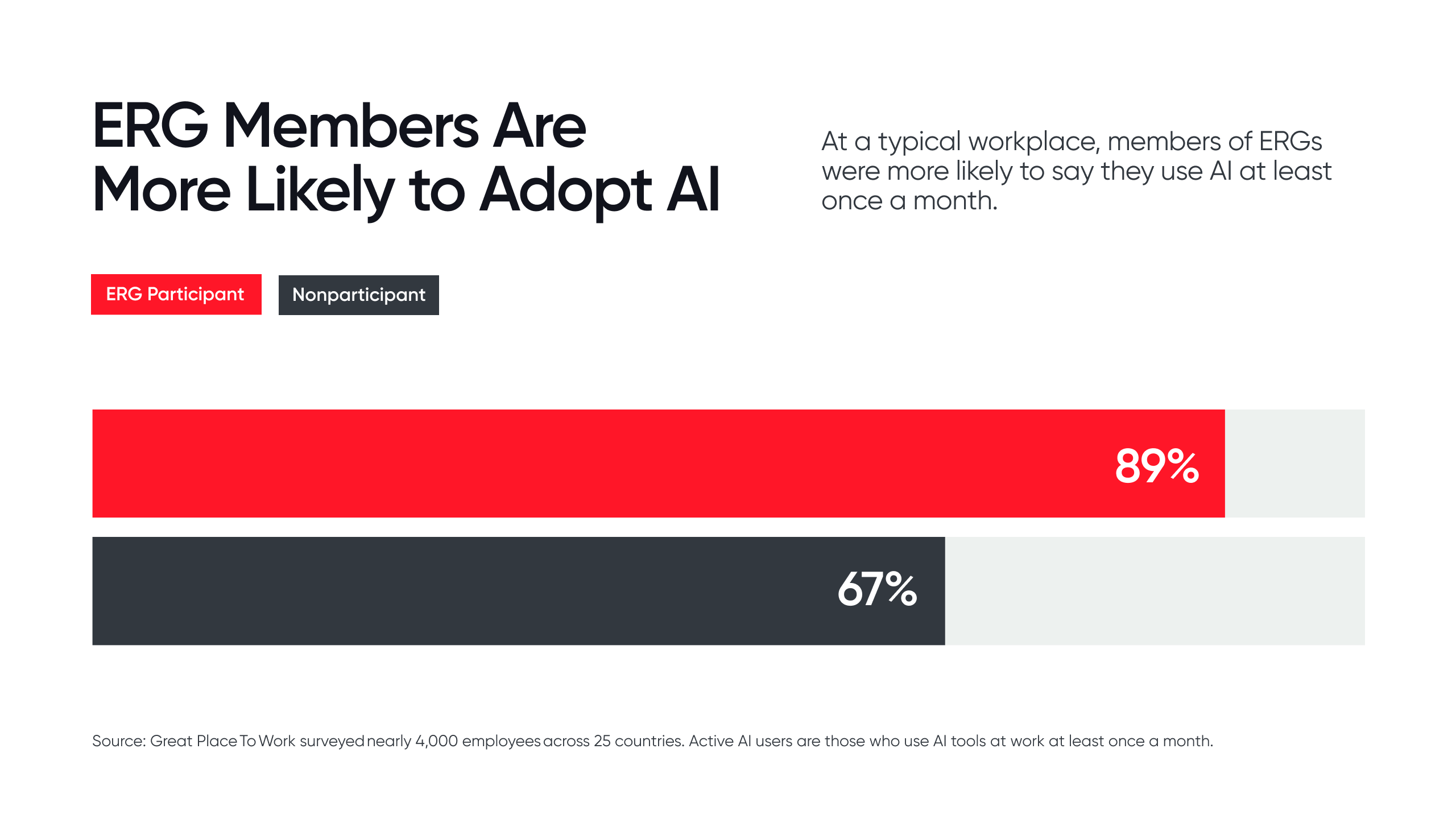 ERG Members Are More Likely to Adopt AI Embedded Image