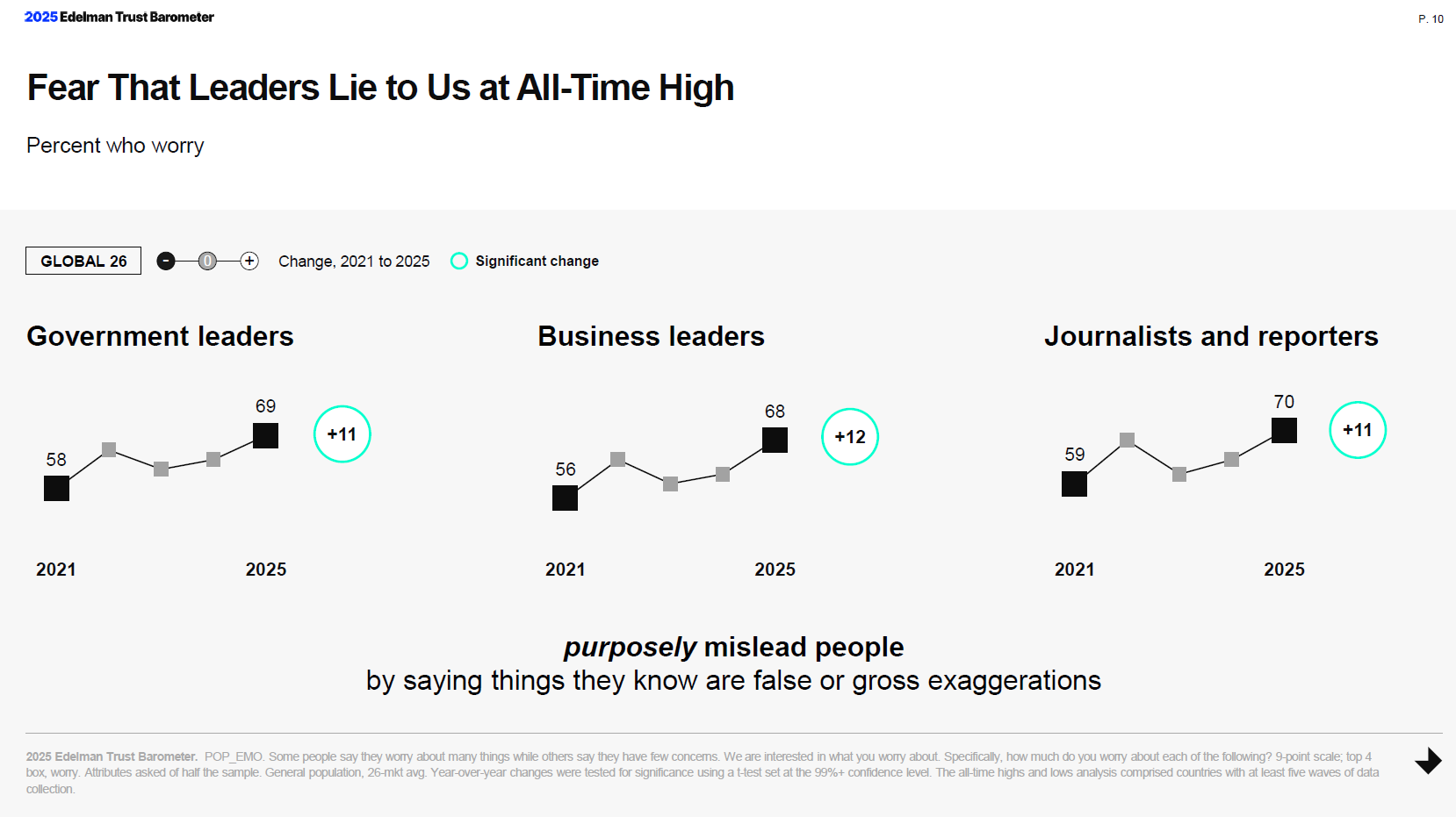 Edelman 2025 Barometer 3