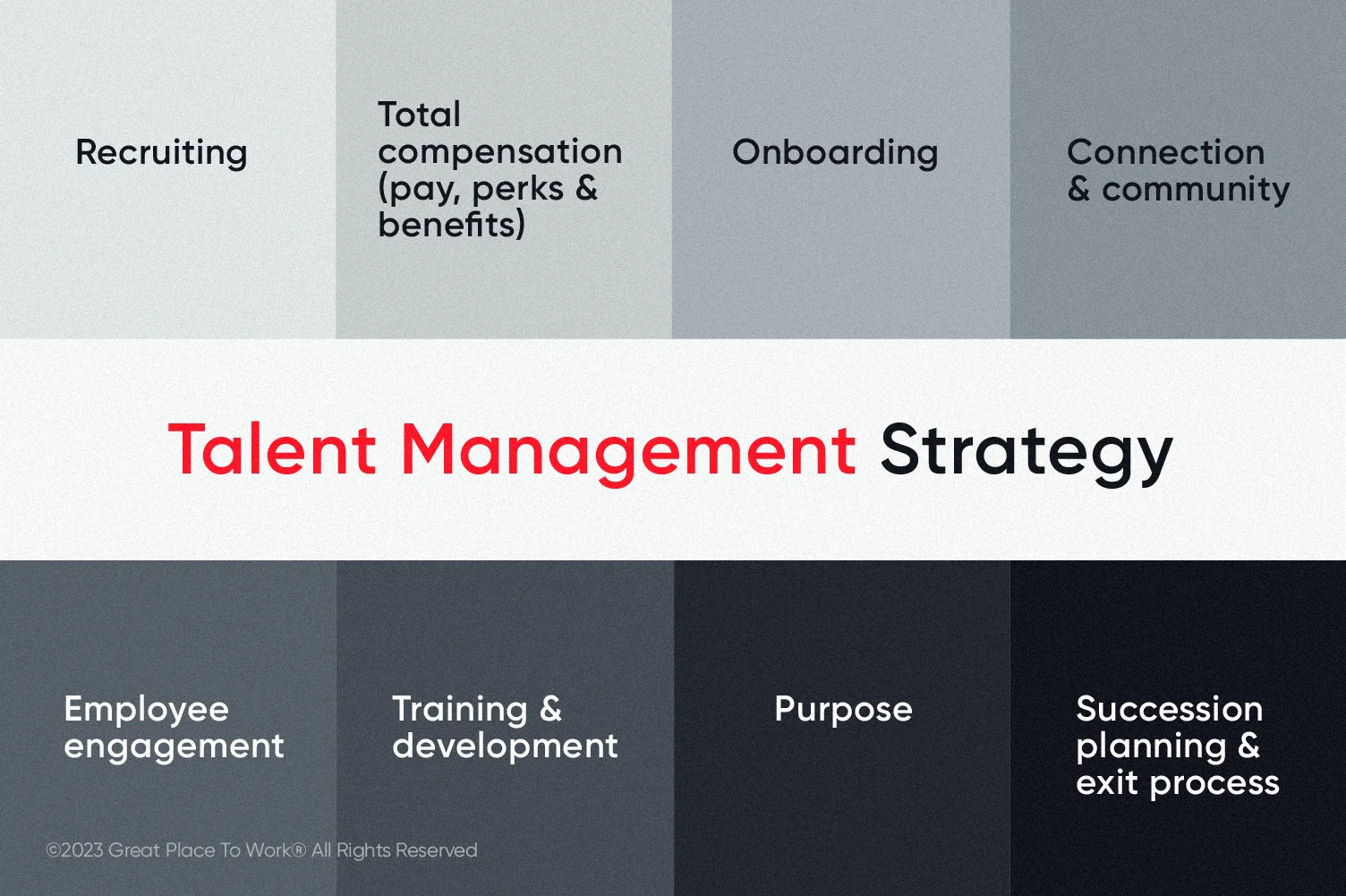 components of talent management strategy