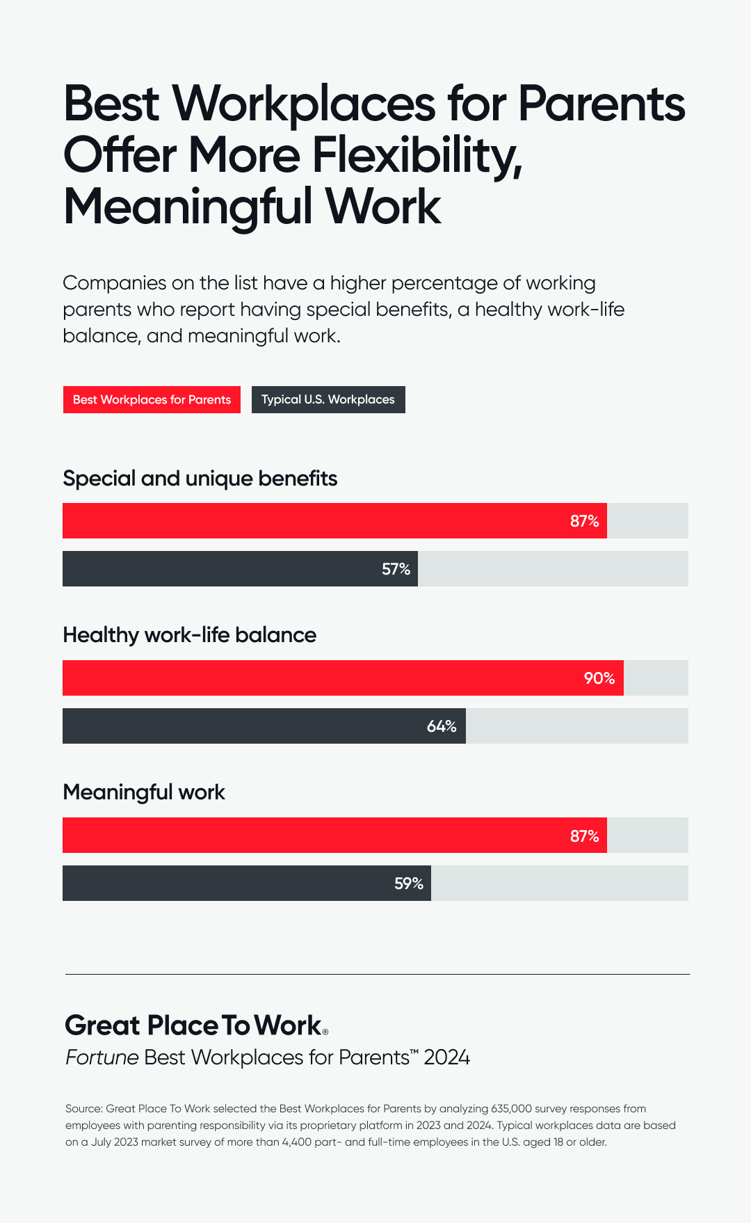 Best Workplaces for Parents Offer More Flexibility Meaningful Work