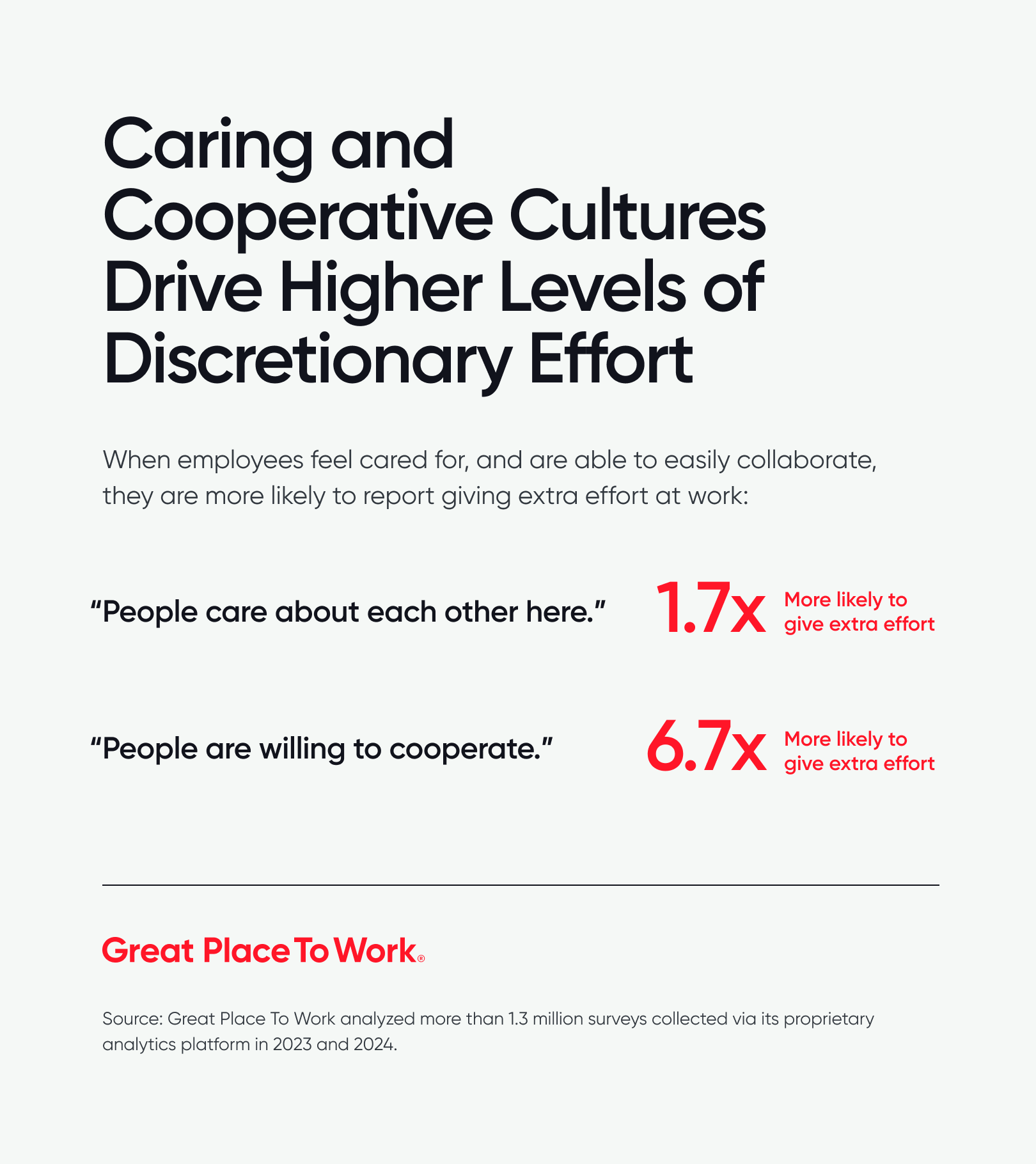 Caring and Cooperative Cultures Drive Higher Levels of Discretionary Effort