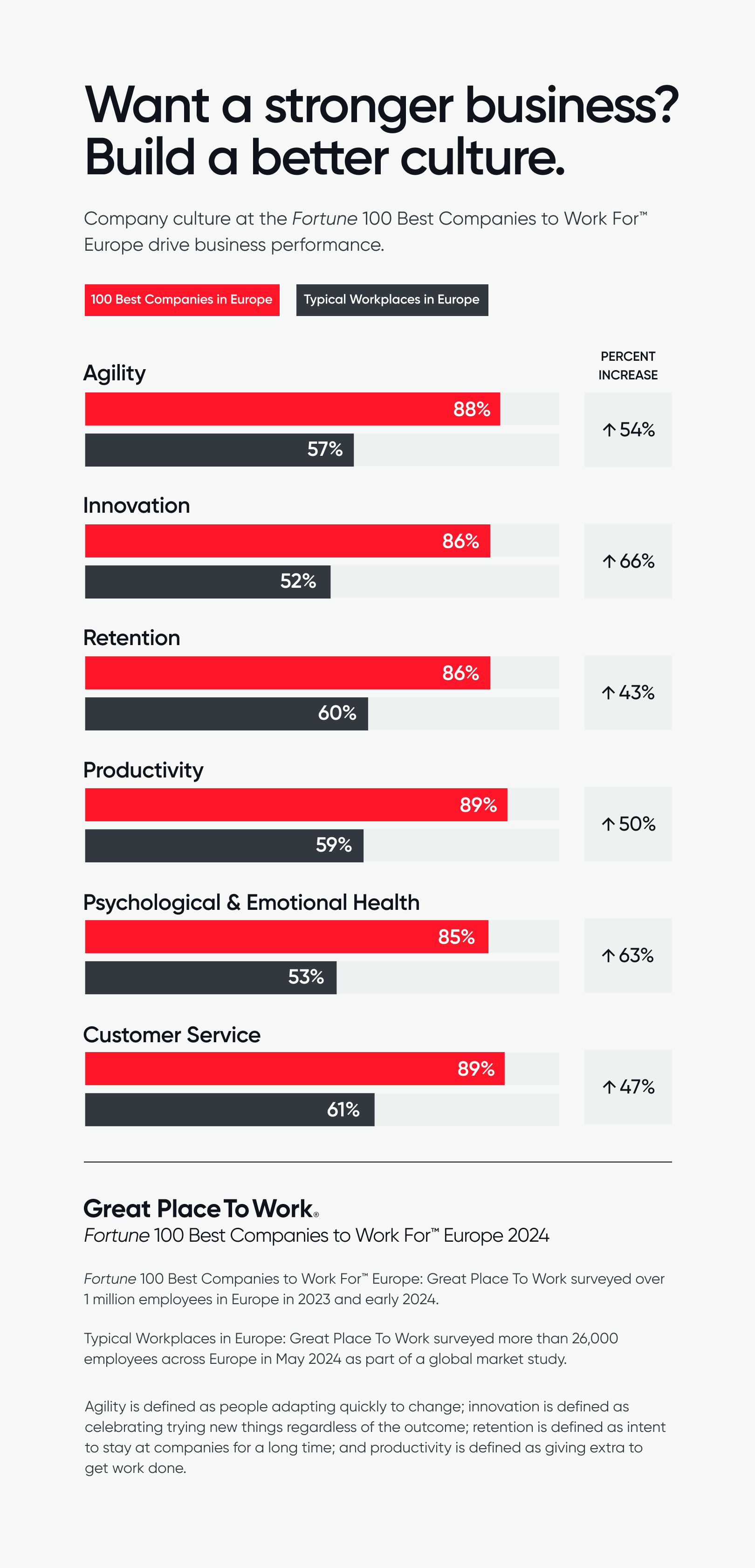 Stronger Business Better Culture Fortune