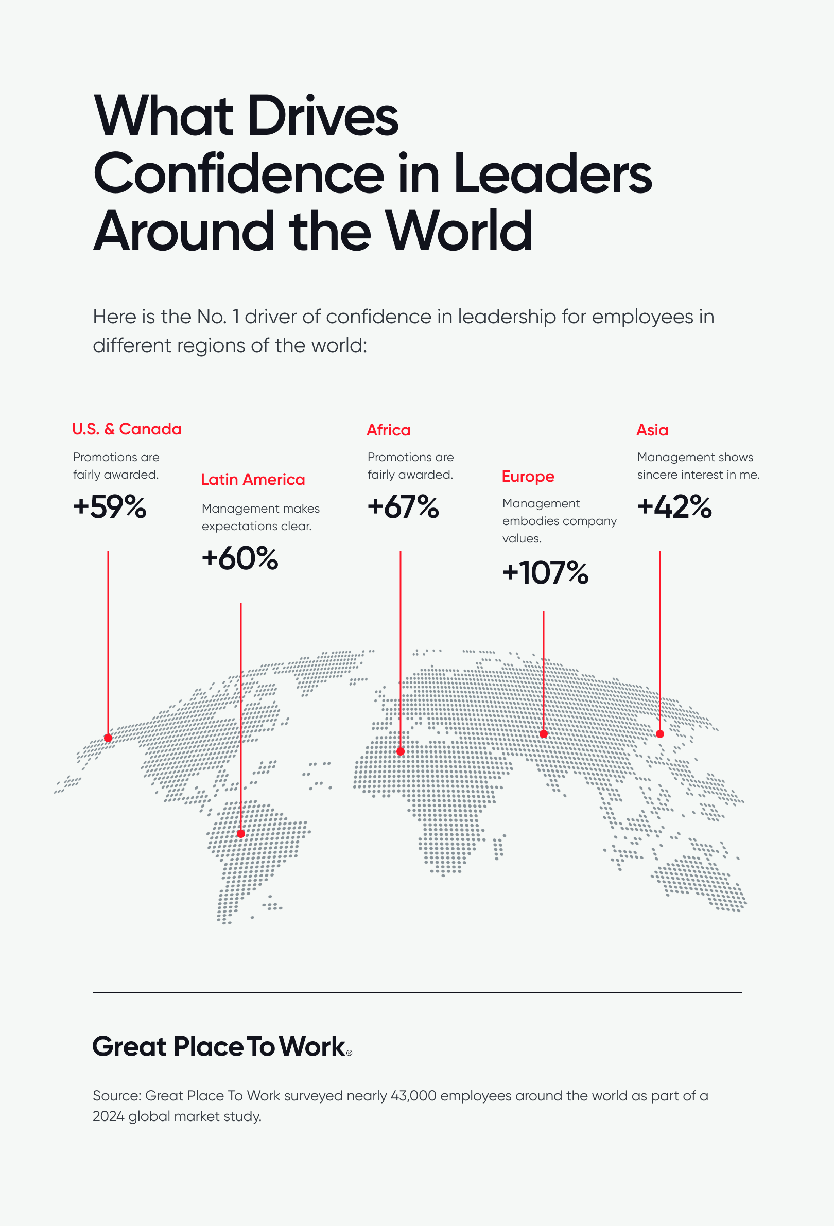 What Drives Confidence in Leaders Around the World