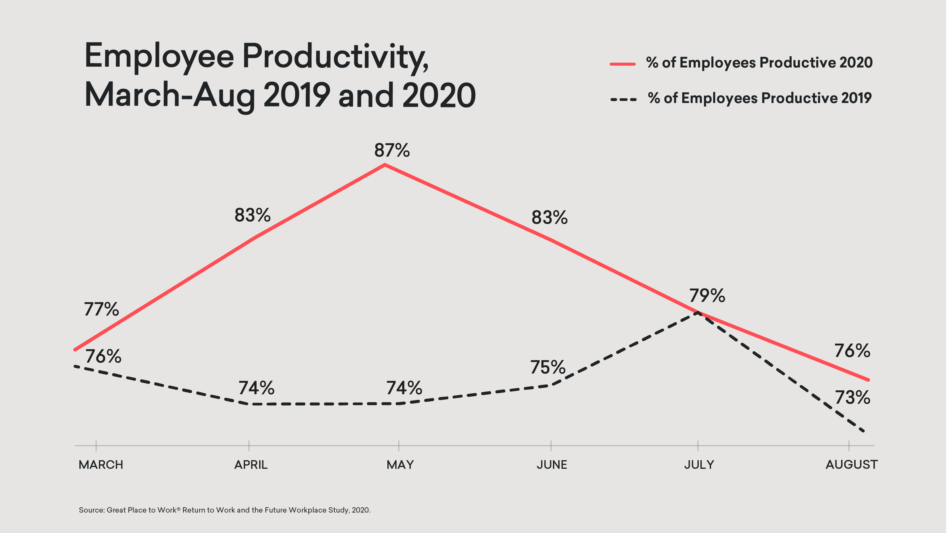 Remote Work Productivity Study Finds Surprising Reality: 2-Year