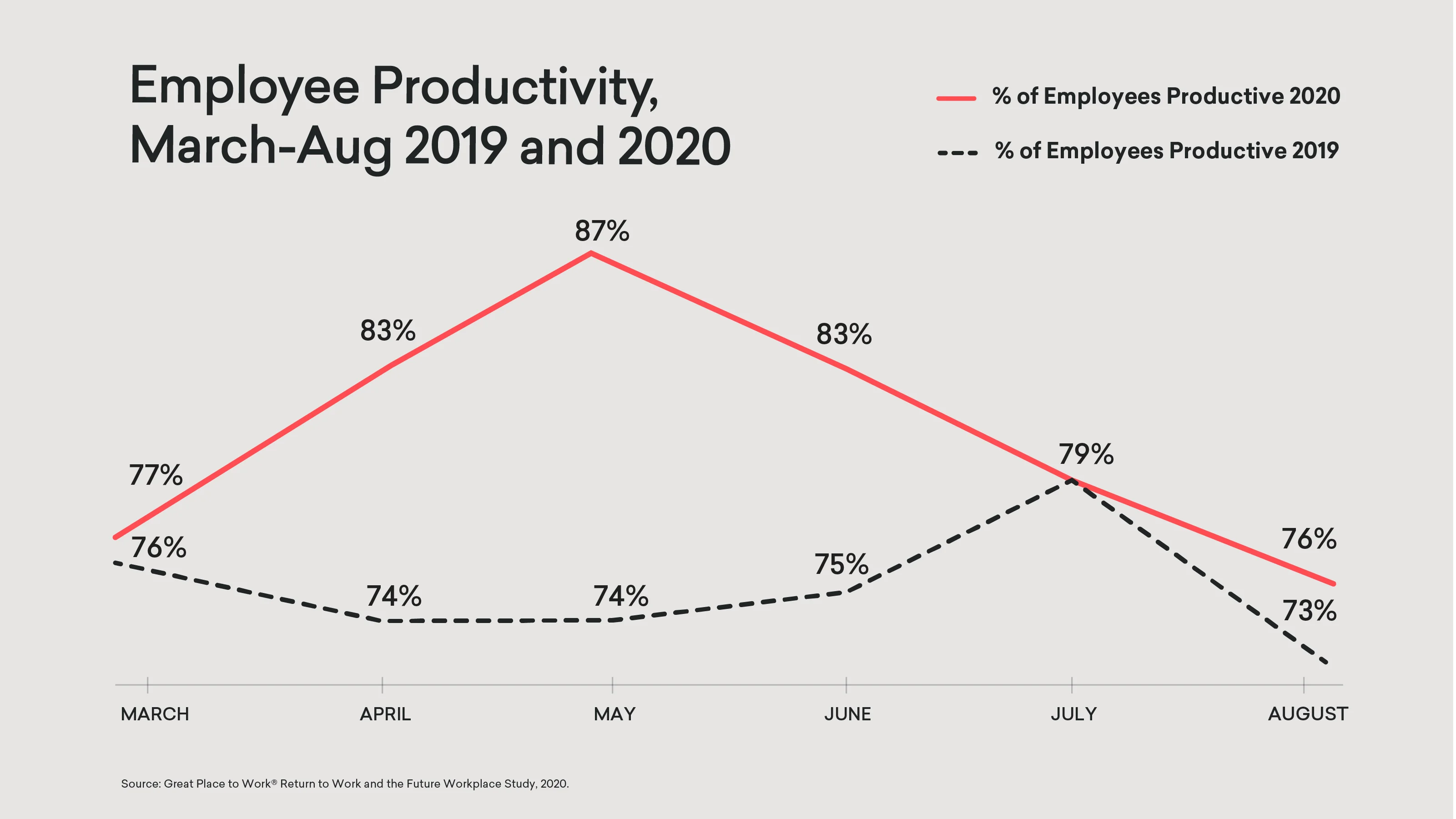 Remote employees work longer and harder, studies show