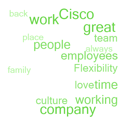 Cisco - Great Place To Work United States