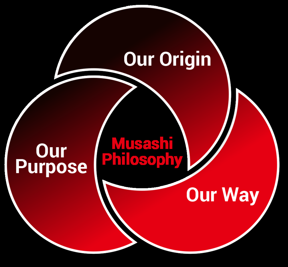 Musashi Philosophy