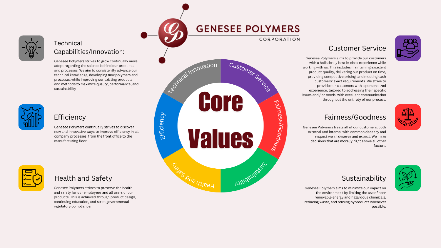 Our CORE VALUES