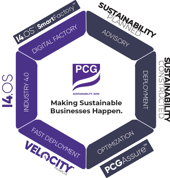 PCG - Making Sustainable Business Happen