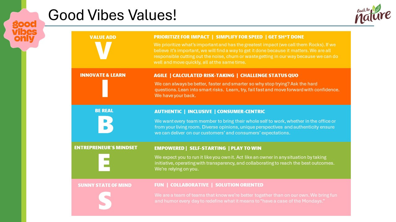 New beginnings bring new values. We are excited to introduce our Good Vibes Values!