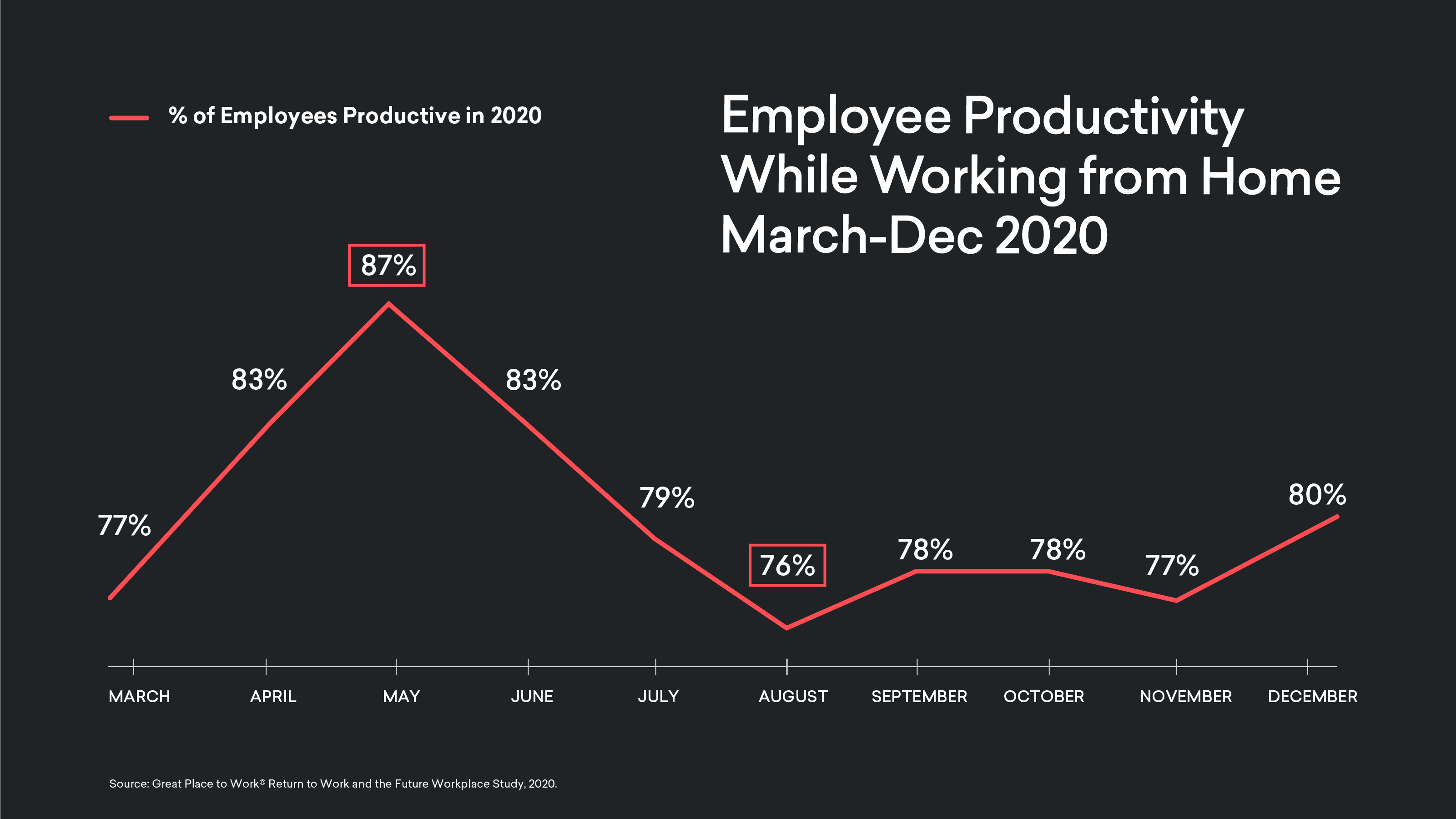 Remote Work Productivity Study Finds Surprising Reality 2Year