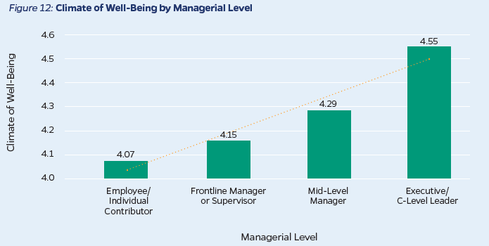 well being managers