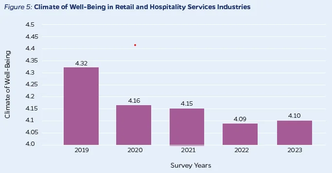 well being retail